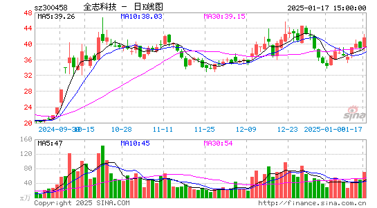 全志科技