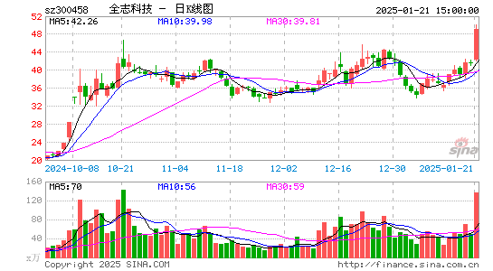 全志科技