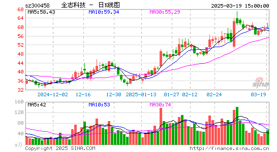 全志科技