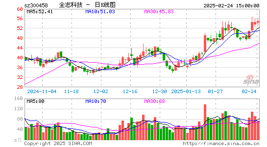 全志科技