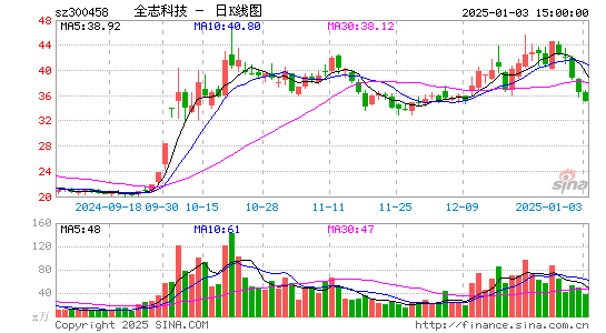 全志科技