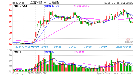 全志科技