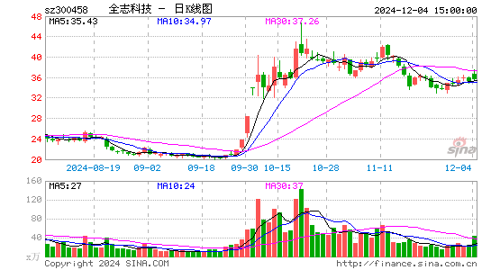 全志科技