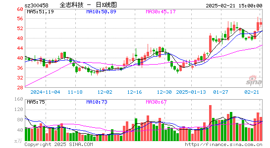 全志科技