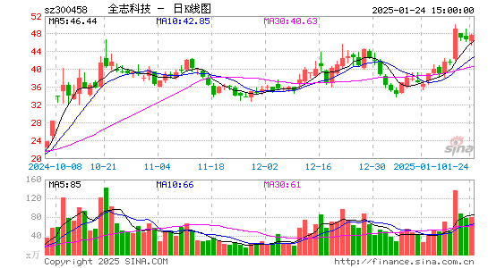 全志科技