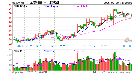 全志科技