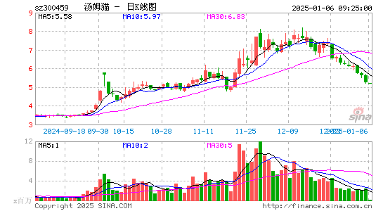 汤姆猫