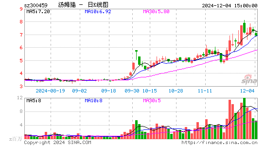 汤姆猫