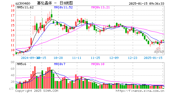 惠伦晶体