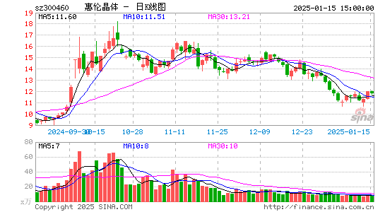 惠伦晶体