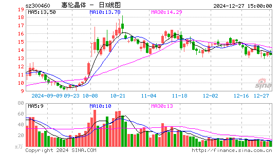 惠伦晶体