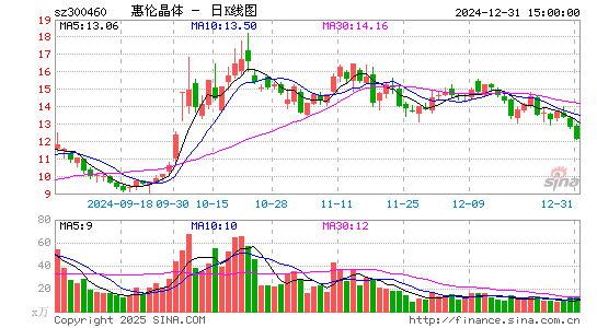 惠伦晶体