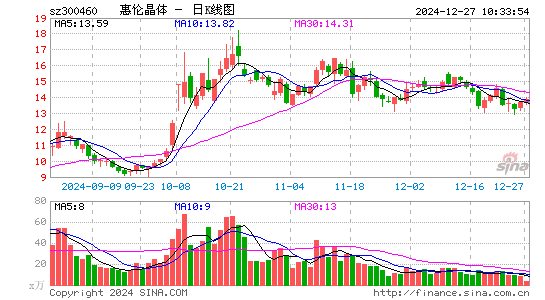 惠伦晶体