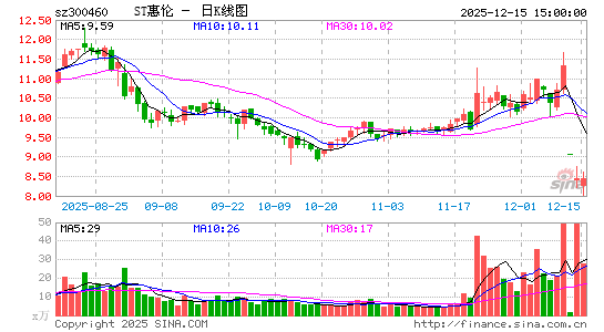 ���׾���