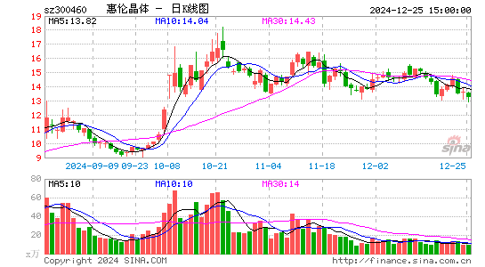 惠伦晶体