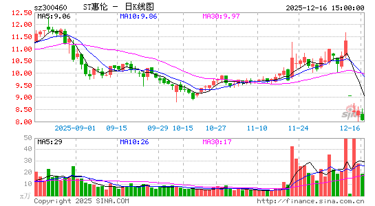 ���׾���