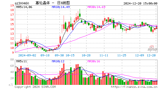 惠伦晶体