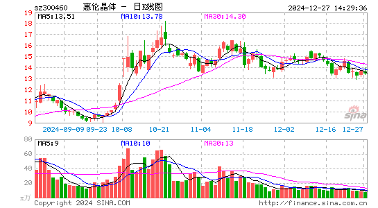 惠伦晶体