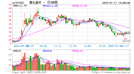 惠伦晶体