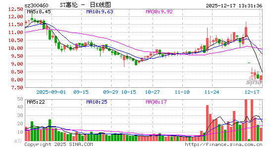 ���׾���