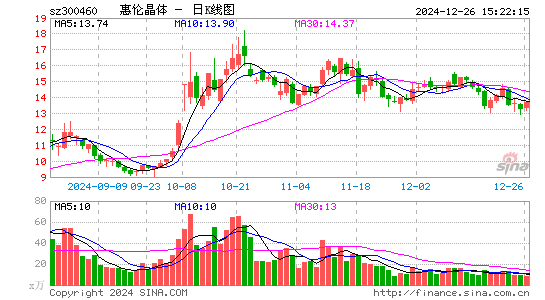 惠伦晶体