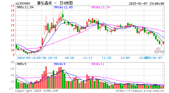 惠伦晶体