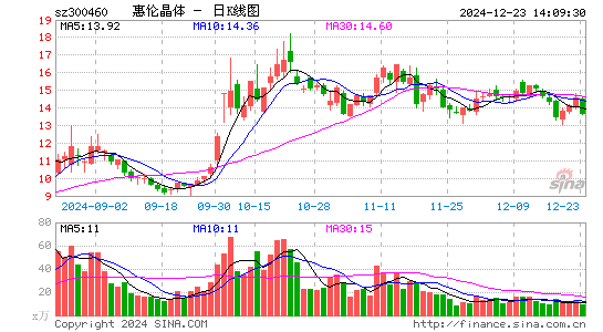 惠伦晶体