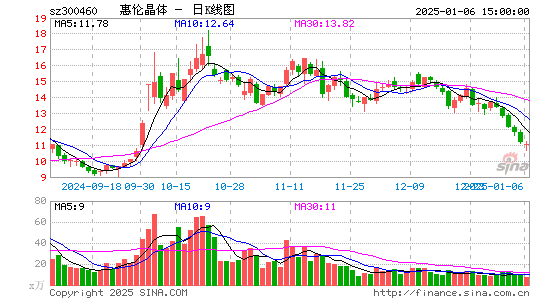 惠伦晶体