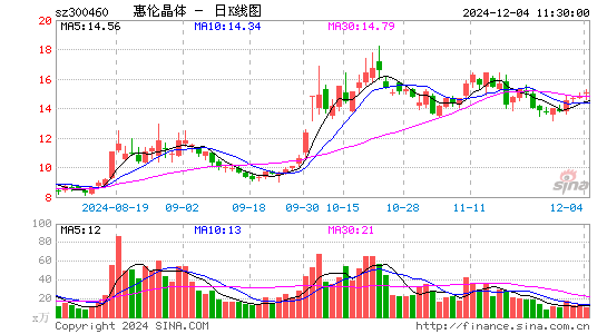 惠伦晶体