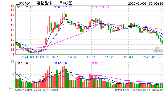 惠伦晶体