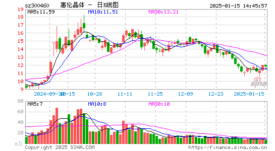 惠伦晶体