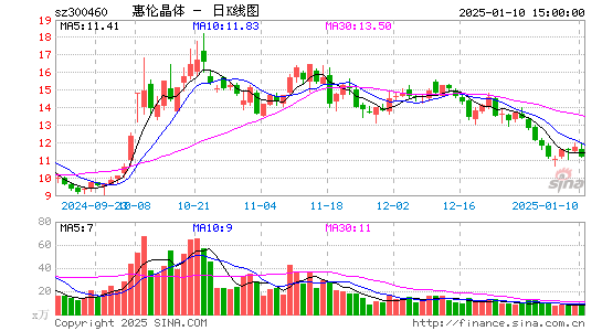 惠伦晶体