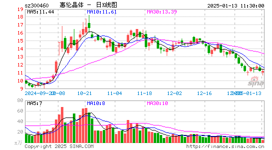 惠伦晶体