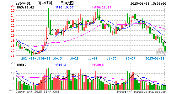 田中精机