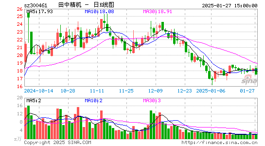 田中精机