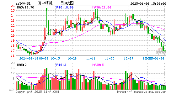 田中精机