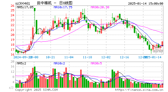 田中精机