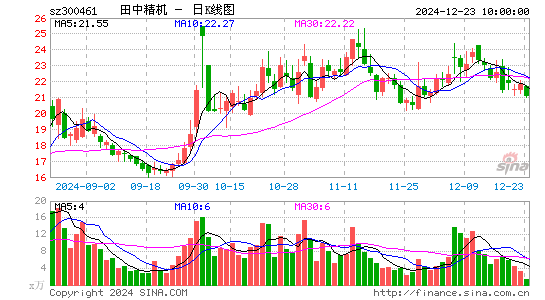 田中精机