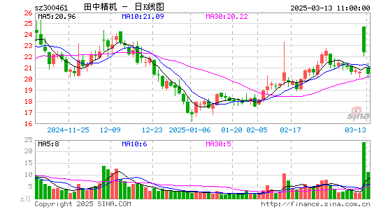 田中精机