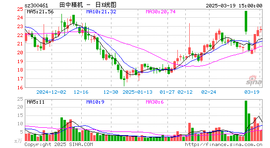 田中精机