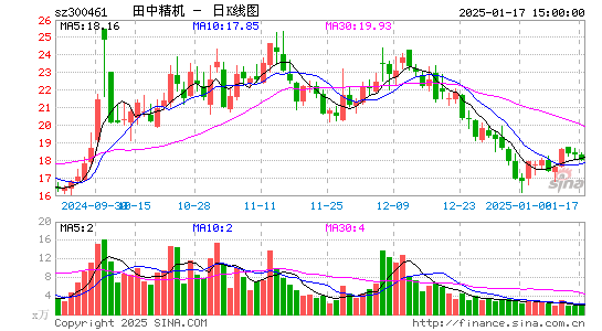 田中精机