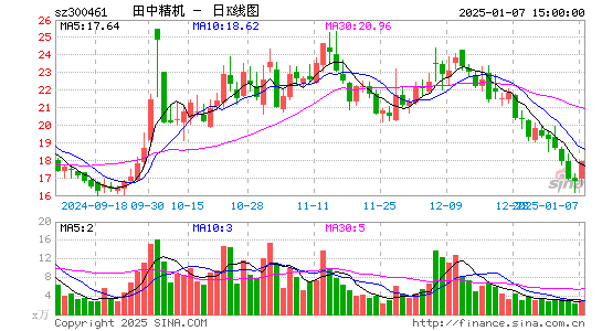 田中精机