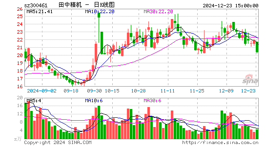 田中精机