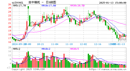 田中精机