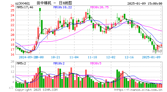 田中精机