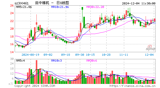 田中精机