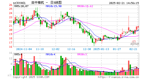 田中精机