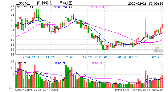 田中精机