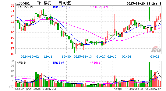 田中精机