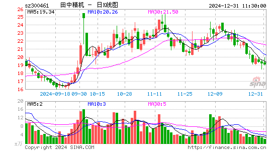 田中精机